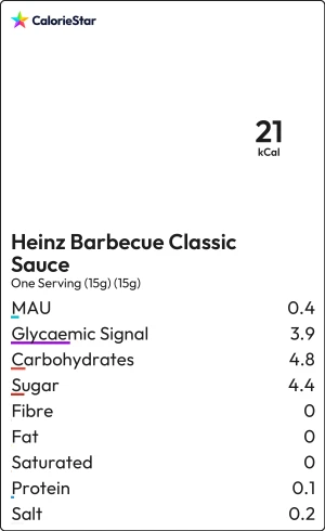Food to compare