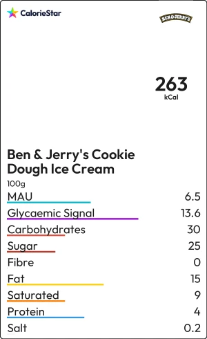 Food to compare