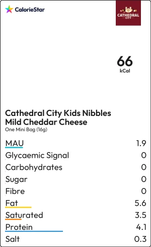 Food to compare
