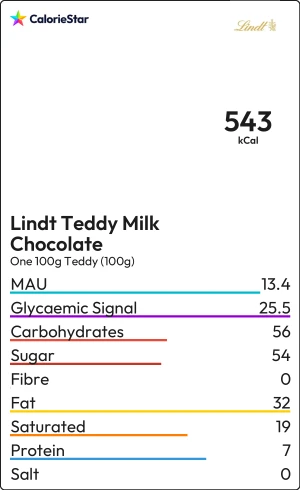 Food to compare