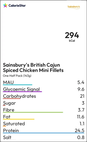 Food to compare