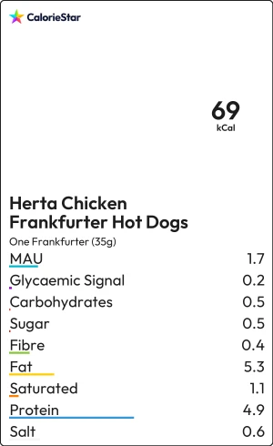 Food to compare