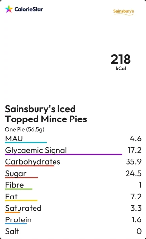 Food to compare
