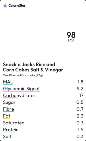 Food to compare