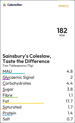 Food to compare