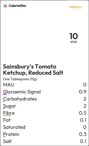 Food to compare