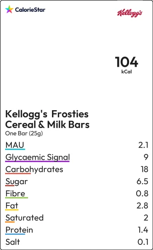 Food to compare