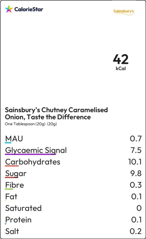 Food to compare