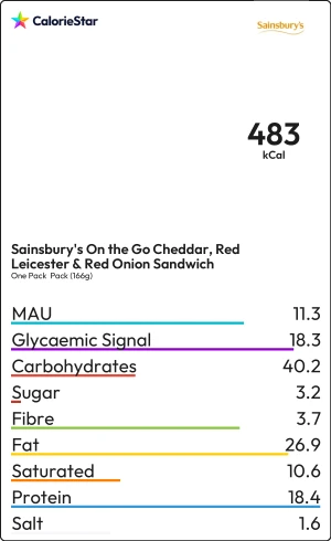 Food to compare