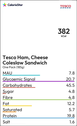 Food to compare