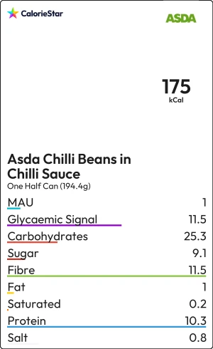 Food to compare