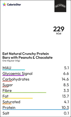 Food to compare