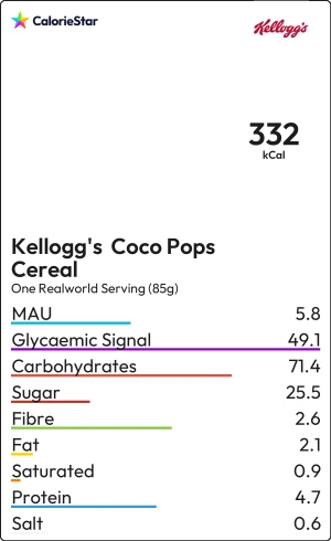 Food to compare