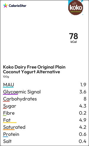 Food to compare
