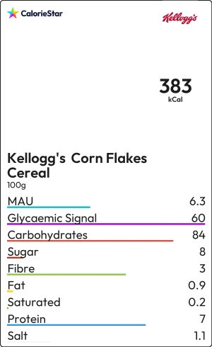 Food to compare