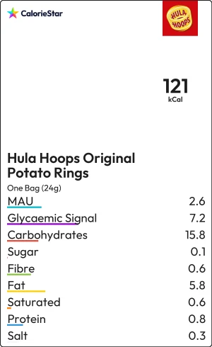 Food to compare