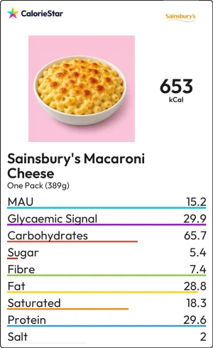 Food to compare