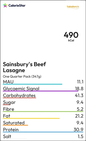 Food to compare