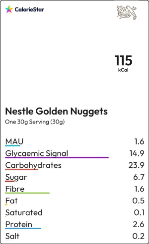 Food to compare