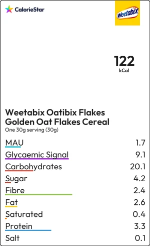 Food to compare