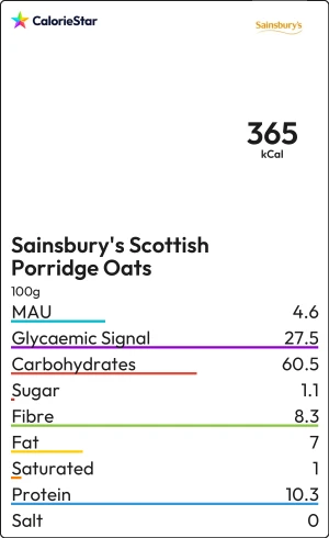 Food to compare