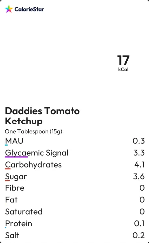 Food to compare