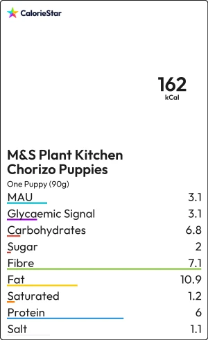 Food to compare