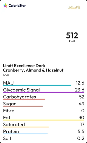 Food to compare