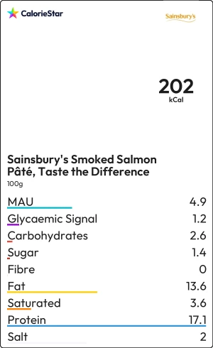 Food to compare