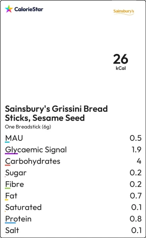 Food to compare