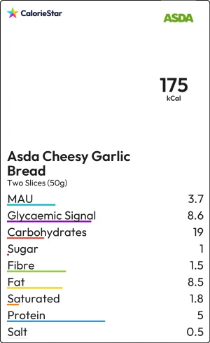 Food to compare