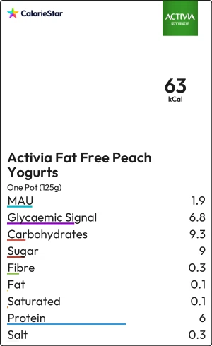 Food to compare