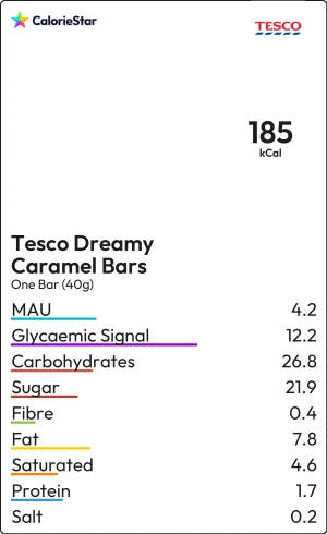 Food to compare