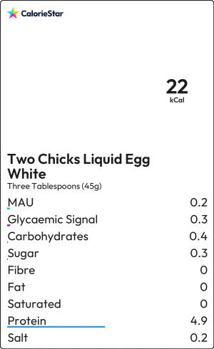 Food to compare