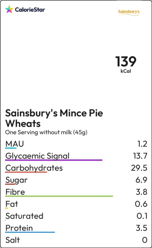 Food to compare