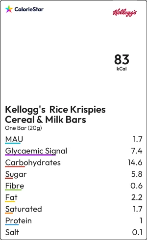 Food to compare