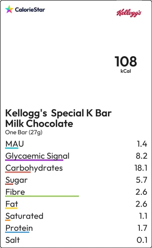 Food to compare