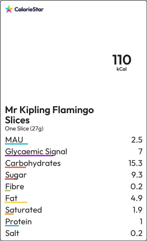 Food to compare