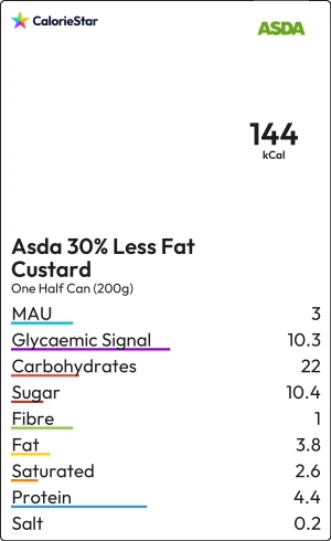Food to compare