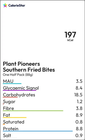 Food to compare