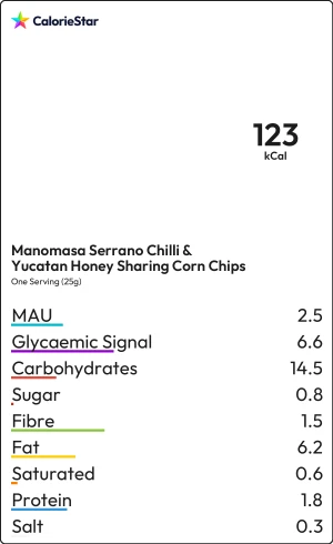 Food to compare