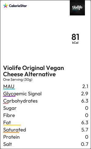 Food to compare