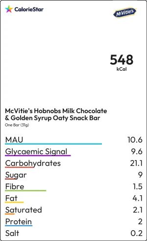 Food to compare