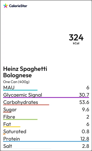 Food to compare