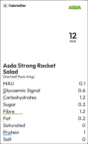 Food to compare