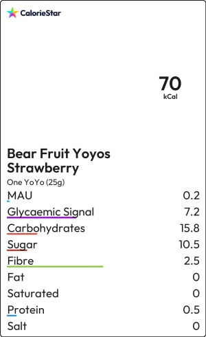 Food to compare
