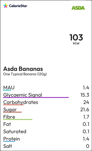 Food to compare