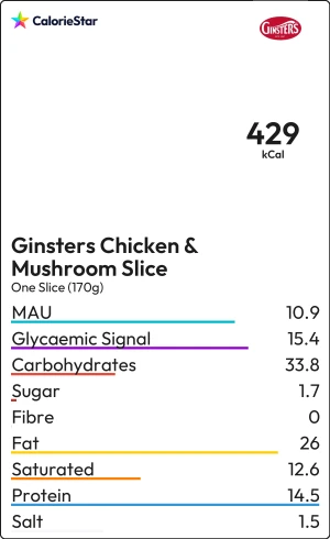 Food to compare