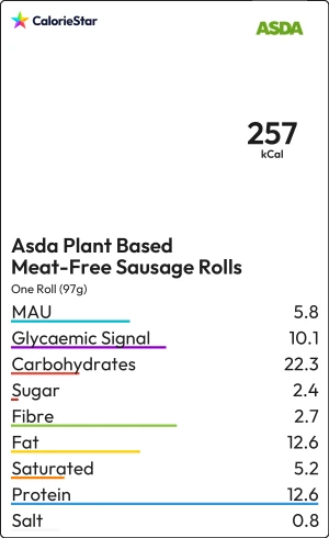 Food to compare