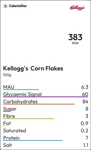 Food to compare